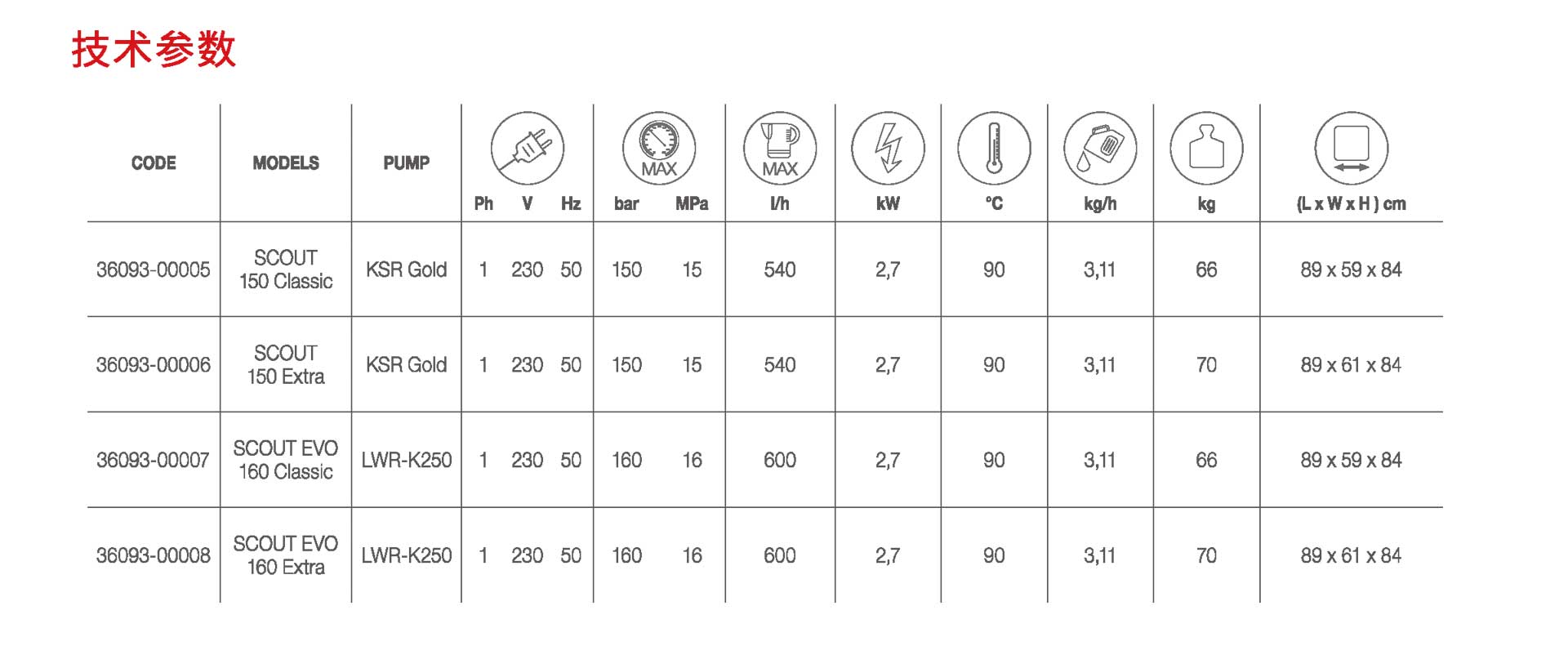 深圳高溫高壓清洗機廠家,高溫高壓清洗機品牌